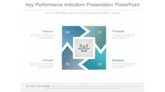 Key Performance Indicators Presentation Powerpoint Key Performance Indicators Presentation Powerpoint