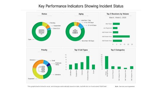 Key Performance Indicators Showing Incident Status Ppt PowerPoint Presentation Gallery Tips PDF Key Performance Indicators Showing Incident Status Ppt PowerPoint Presentation Gallery Tips PDF