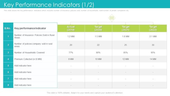 Key Performance Indicators Target Ppt File Graphics Download PDF