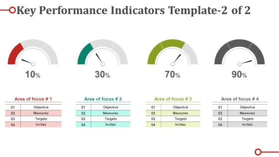 Key Performance Indicators Template 1 Ppt PowerPoint Presentation Styles Mockup Key Performance Indicators Template 1 Ppt PowerPoint Presentation Styles Mockup