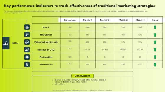 Key Performance Indicators To Track Effectiveness Of Traditional Marketing Strategies Demonstration PDF Key Performance Indicators To Track Effectiveness Of Traditional Marketing Strategies Demonstration PDF