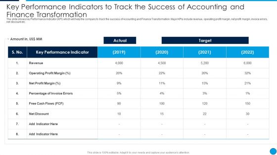 Key Performance Indicators To Track The Success Of Accounting And Finance Guidelines PDF