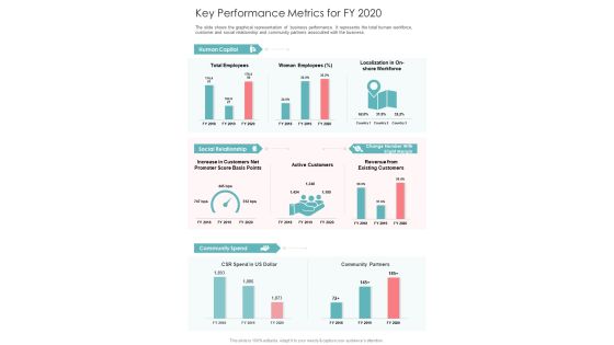 Key Performance Metrics For FY 2020 One Pager Documents Key Performance Metrics For FY 2020 One Pager Documents