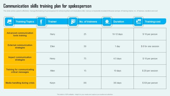 Key Phase Of Crisis Communication Management Plan Communication Skills Training Plan For Spokesperson Clipart PDF Key Phase Of Crisis Communication Management Plan Communication Skills Training Plan For Spokesperson Clipart PDF
