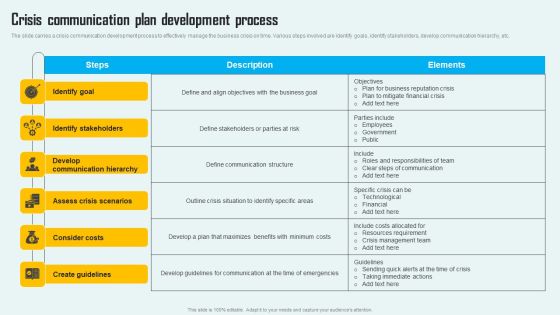 Key Phase Of Crisis Communication Management Plan Crisis Communication Plan Development Process Formats PDF Key Phase Of Crisis Communication Management Plan Crisis Communication Plan Development Process Formats PDF