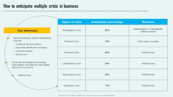 Key Phase Of Crisis Communication Management Plan How To Anticipate Multiple Crisis In Business Topics PDF Key Phase Of Crisis Communication Management Plan How To Anticipate Multiple Crisis In Business Topics PDF