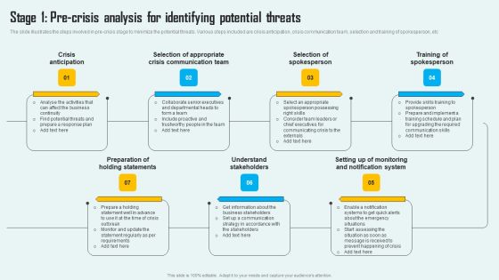 Key Phase Of Crisis Communication Management Plan Stage 1 Pre Crisis Analysis For Identifying Potential Threats Mockup PDF Key Phase Of Crisis Communication Management Plan Stage 1 Pre Crisis Analysis For Identifying Potential Threats Mockup PDF