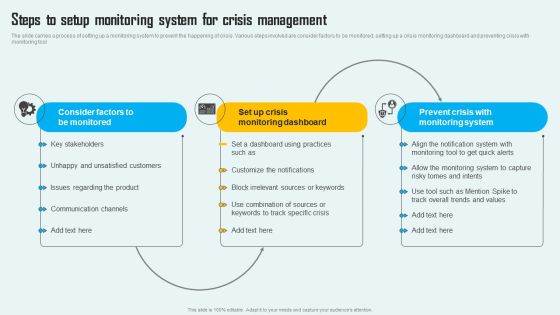 Key Phase Of Crisis Communication Management Plan Steps To Setup Monitoring System For Crisis Themes PDF