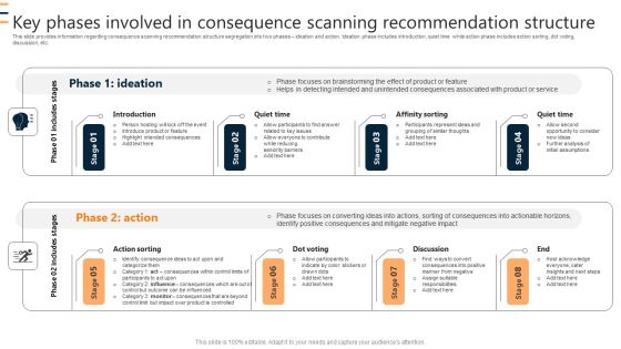 Key Phases Involved In Consequence Scanning Recommendation Structure Ppt Infographic Template Gridlines PDF Key Phases Involved In Consequence Scanning Recommendation Structure Ppt Infographic Template Gridlines PDF