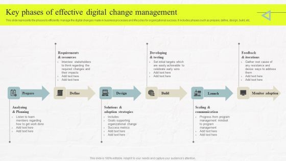 Key Phases Of Effective Digital Change Management Brochure PDF