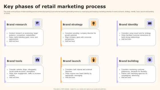 Key Phases Of Retail Marketing Process Topics PDF Key Phases Of Retail Marketing Process Topics PDF