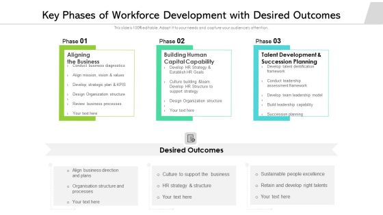 Key Phases Of Workforce Development With Desired Outcomes Ppt Styles Show PDF