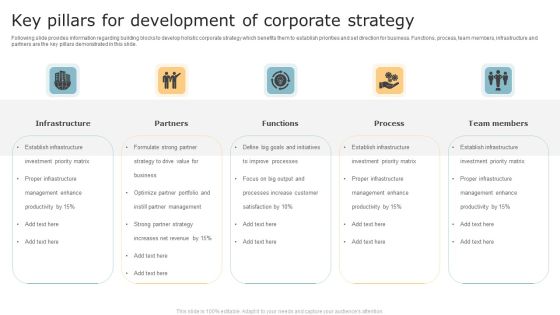 Key Pillars For Development Of Corporate Strategy Ideas PDF