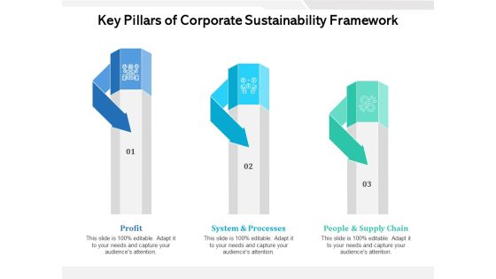 Key Pillars Of Corporate Sustainability Framework Ppt PowerPoint Presentation Ideas Display PDF