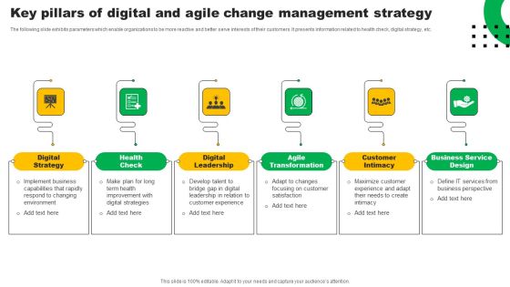 Key Pillars Of Digital And Agile Change Management Strategy Designs PDF