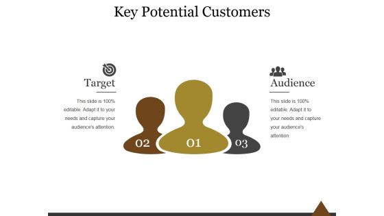 Key Potential Customers Ppt PowerPoint Presentation Examples Key Potential Customers Ppt PowerPoint Presentation Examples