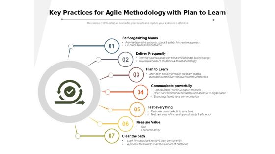 Key Practices For Agile Methodology With Plan To Learn Ppt PowerPoint Presentation Icon Designs Download PDF Key Practices For Agile Methodology With Plan To Learn Ppt PowerPoint Presentation Icon Designs Download PDF