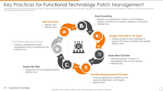 Key Practices For Functional Technology Patch Management Information PDF Key Practices For Functional Technology Patch Management Information PDF