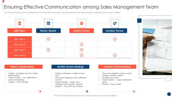Key Practices To Create Sales Playbook Ensuring Effective Communication Among Sales Icons PDF Key Practices To Create Sales Playbook Ensuring Effective Communication Among Sales Icons PDF