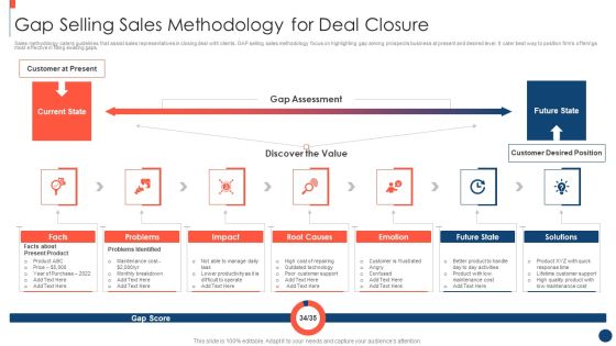 Key Practices To Create Sales Playbook Gap Selling Sales Methodology For Deal Closure Brochure PDF Key Practices To Create Sales Playbook Gap Selling Sales Methodology For Deal Closure Brochure PDF