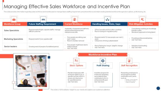 Key Practices To Create Sales Playbook Managing Effective Sales Workforce And Incentive Plan Designs PDF Key Practices To Create Sales Playbook Managing Effective Sales Workforce And Incentive Plan Designs PDF