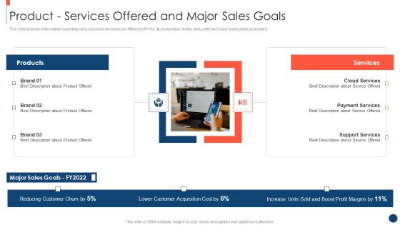 Key Practices To Create Sales Playbook Product Services Offered And Major Sales Goals Slides PDF Key Practices To Create Sales Playbook Product Services Offered And Major Sales Goals Slides PDF