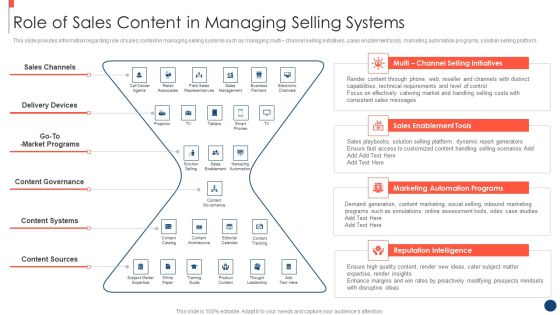 Key Practices To Create Sales Playbook Role Of Sales Content In Managing Selling Systems Sample PDF Key Practices To Create Sales Playbook Role Of Sales Content In Managing Selling Systems Sample PDF