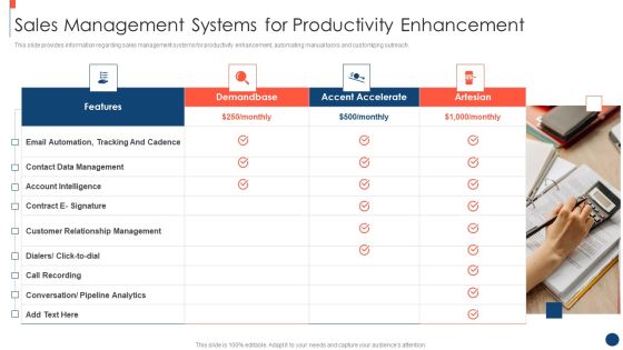 Key Practices To Create Sales Playbook Sales Management Systems For Productivity Enhancement Background PDF Key Practices To Create Sales Playbook Sales Management Systems For Productivity Enhancement Background PDF