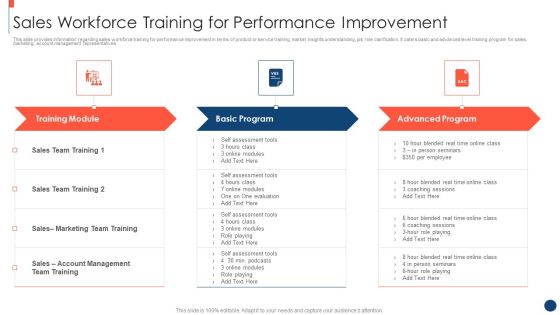 Key Practices To Create Sales Playbook Sales Workforce Training For Performance Improvement Inspiration PDF