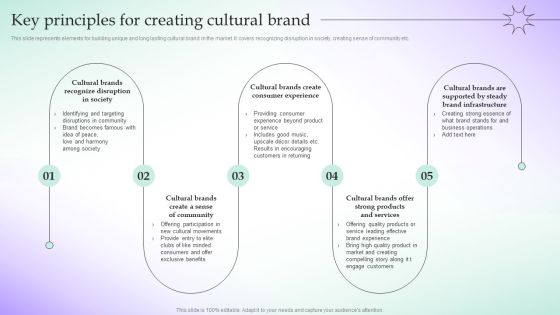 Key Principles For Creating Cultural Brand Adopting Culture Branding Strategy Summary PDF Key Principles For Creating Cultural Brand Adopting Culture Branding Strategy Summary PDF
