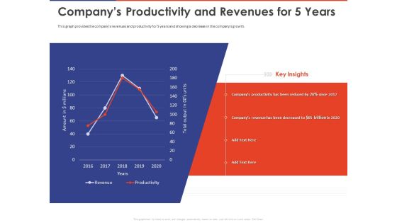 Key Prioritization Techniques For Project Team Management Companys Productivity And Revenues For 5 Years Ppt Outline PDF
