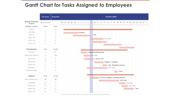 Key Prioritization Techniques For Project Team Management Gantt Chart For Tasks Assigned To Employees Ppt Professional Model PDF
