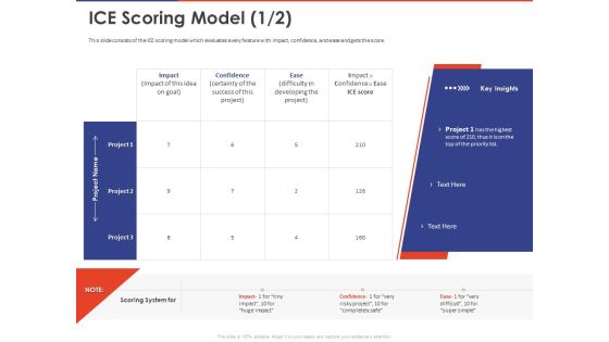 Key Prioritization Techniques For Project Team Management Ice Scoring Model System Ppt PowerPoint Presentation File Clipart Images PDF