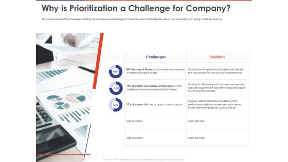 Key Prioritization Techniques For Project Team Management Why Is Prioritization A Challenge For Company Ppt PowerPoint Presentation PDF