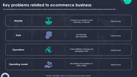Key Problems Related To Ecommerce Business Ppt PowerPoint Presentation File Example File PDF