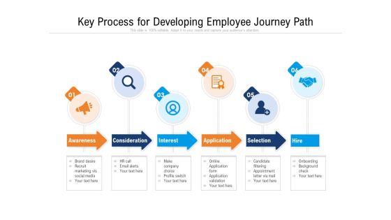 Key Process For Developing Employee Journey Path Ppt PowerPoint Presentation Gallery Introduction PDF Key Process For Developing Employee Journey Path Ppt PowerPoint Presentation Gallery Introduction PDF