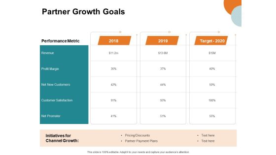 Key Product Distribution Channels Partner Growth Goals Ppt Infographic Template Icons PDF Key Product Distribution Channels Partner Growth Goals Ppt Infographic Template Icons PDF