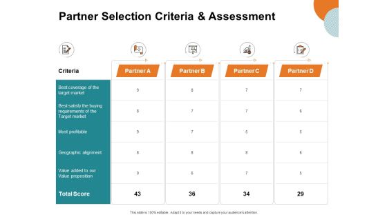 Key Product Distribution Channels Partner Selection Criteria And Assessment Ppt Infographics Picture PDF Key Product Distribution Channels Partner Selection Criteria And Assessment Ppt Infographics Picture PDF