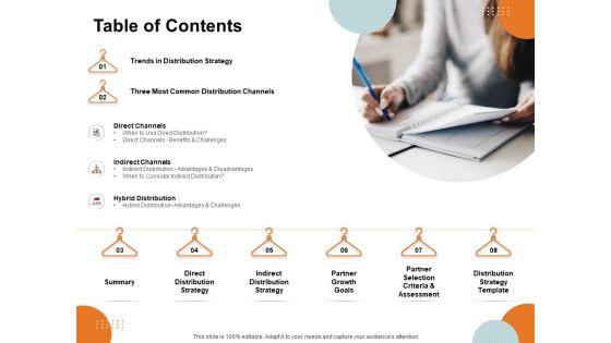 Key Product Distribution Channels Table Of Contents Ppt Summary Design Inspiration PDF Key Product Distribution Channels Table Of Contents Ppt Summary Design Inspiration PDF