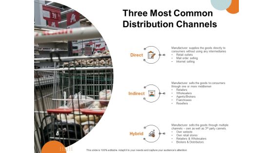 Key Product Distribution Channels Three Most Common Distribution Channels Ppt Professional Background Images PDF Key Product Distribution Channels Three Most Common Distribution Channels Ppt Professional Background Images PDF
