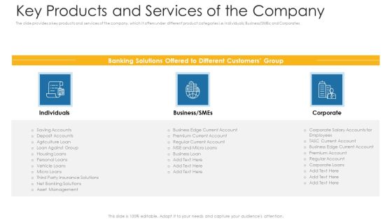 Key Products And Services Of The Company Ppt Show PDF Key Products And Services Of The Company Ppt Show PDF