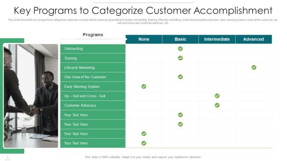 Key Programs To Categorize Customer Accomplishment Portrait PDF Key Programs To Categorize Customer Accomplishment Portrait PDF