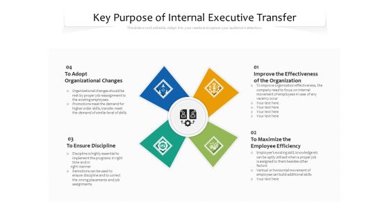 Key Purpose Of Internal Executive Transfer Ppt PowerPoint Presentation Gallery Inspiration PDF