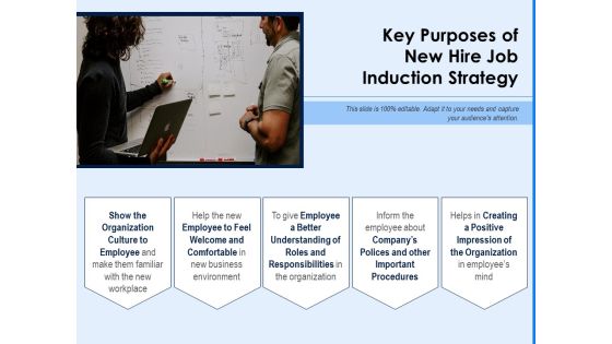 Key Purposes Of New Hire Job Induction Strategy Ppt PowerPoint Presentation File Designs Download PDF