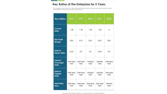 Key Ratios Of The Enterprise For 5 Years One Pager Documents
