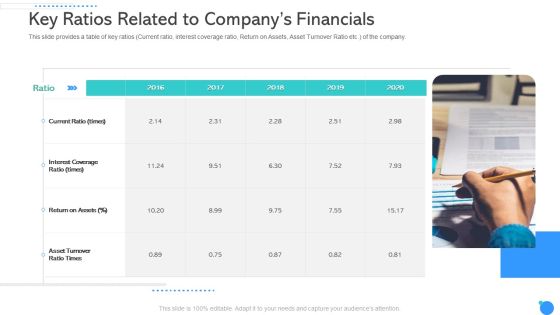 Key Ratios Related To Companys Financials Ppt Show Portfolio PDF Key Ratios Related To Companys Financials Ppt Show Portfolio PDF