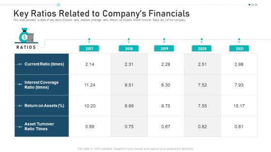 Key Ratios Related To Companys Financials Ppt Slides Styles PDF