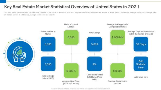 Key Real Estate Market Statistical Overview Of United States In 2021 Infographics PDF Key Real Estate Market Statistical Overview Of United States In 2021 Infographics PDF