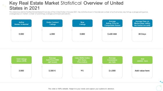 Key Real Estate Market Statistical Overview Of United States In 2021 Ppt Infographics Gridlines PDF Key Real Estate Market Statistical Overview Of United States In 2021 Ppt Infographics Gridlines PDF