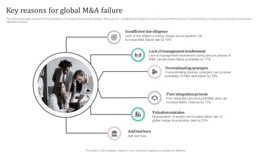Key Reasons For Global M And A Failure Ppt PowerPoint Presentation Diagram Graph Charts PDF Key Reasons For Global M And A Failure Ppt PowerPoint Presentation Diagram Graph Charts PDF